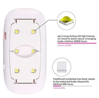 LED UV Nail Polish Dryer