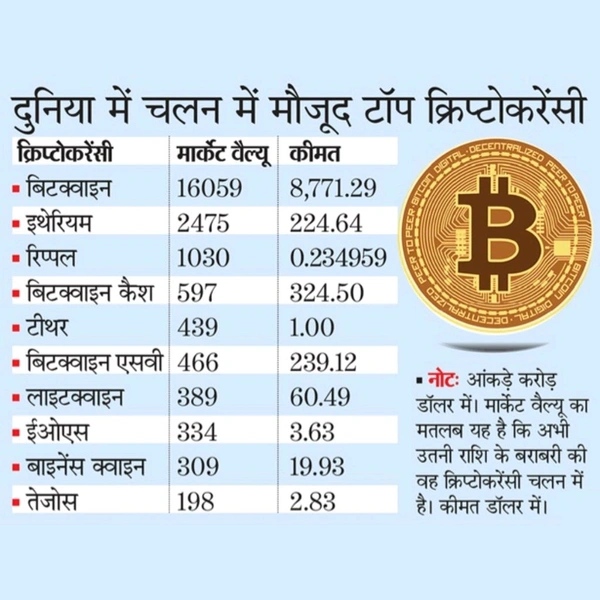 For Information only CRYPTO CURRENCY 
