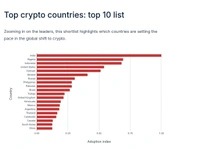 For Information only HIGHEST INVESTOR