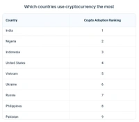 For Information only HIGHEST INVESTOR