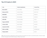 For Information only HIGHEST INVESTOR