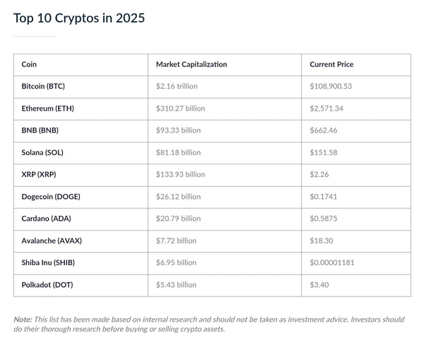 For Information only HIGHEST INVESTOR