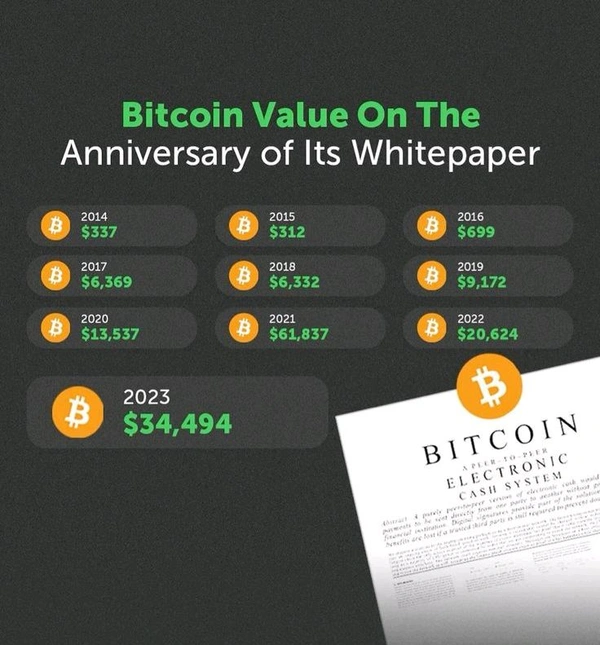 For Information only WHITEPAPER