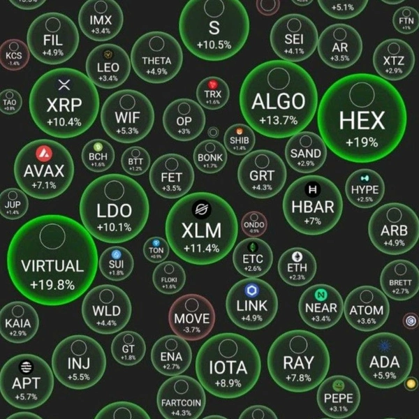 For Awareness and Education NETWORK & CURRENCY