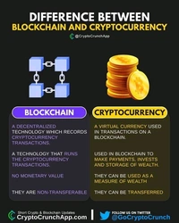 For Awareness and Education NETWORK & CURRENCY