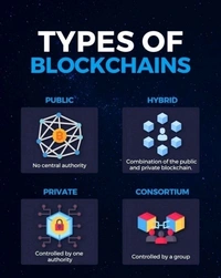 << Swipe Pics to Left BLOCKCHAIN TECHNOLOGY