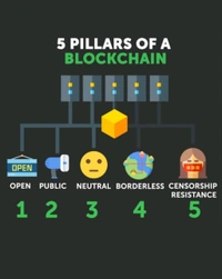 << Swipe Pics to Left BLOCKCHAIN TECHNOLOGY