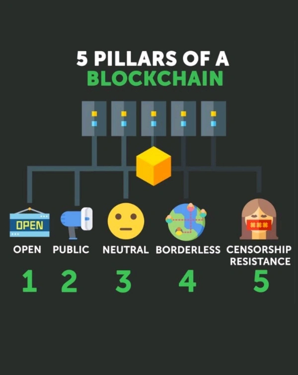 << Swipe Pics to Left BLOCKCHAIN TECHNOLOGY