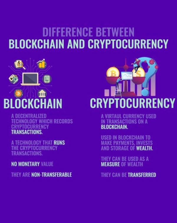 << Swipe Pics to Left BLOCKCHAIN TECHNOLOGY