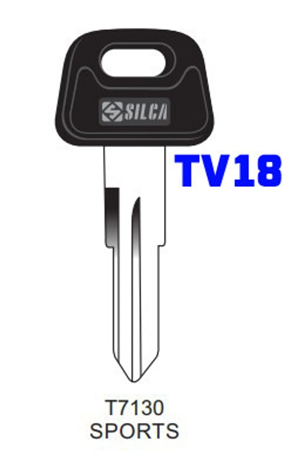 TV18