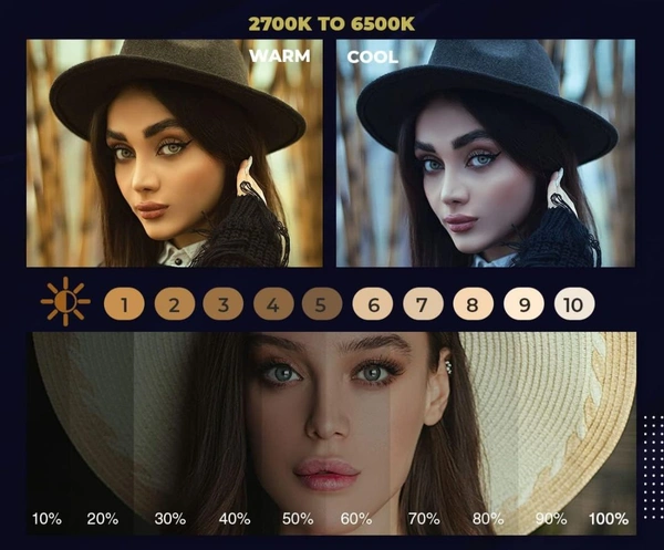 Accessories Roy 18 Inch Multi-Color LED Ring Light with Remote Control & Three Smartphone Holder - Adjustable Color Temperature & Brightness, 360° Adjustment - Video & Photoshoot (Without Stand)