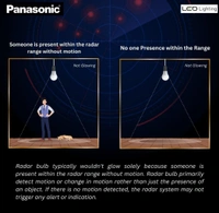 Panasonic 9 Watt Motion Sensor Led B22D Bulb for Home with 3 Mtr Radius Sensor Area, Auto Off After 15 Sec