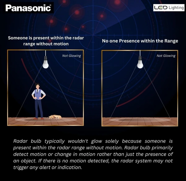 Panasonic 9 Watt Motion Sensor Led B22D Bulb for Home with 3 Mtr Radius Sensor Area, Auto Off After 15 Sec