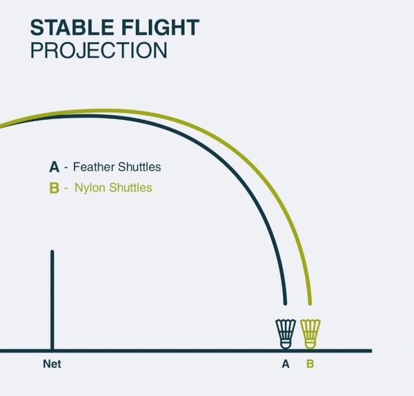 Accessories Roy   Accessories Roy Nylon Badminton Shuttlescocks | Stable Flight 