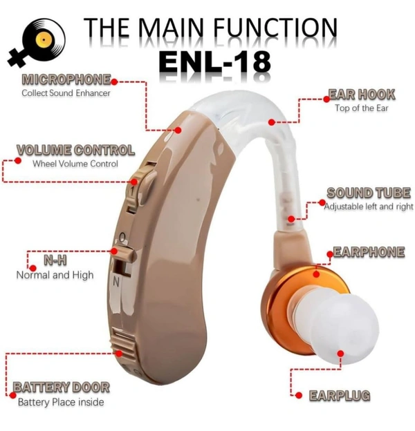 Accessories Roy Behind-The-Ear (Bte) Hearing Aid Machine For Adults & Unisex | Suitable For Mild To Moderate Hearing Loss