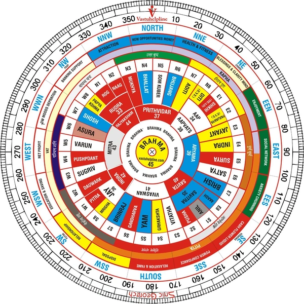 Shakti Chakrs