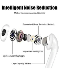Mini PSA i12 Wireless bluetooth 5.0 Earbud Headphones with Deep Bass, Passive Noise Canceling with Built-in HD Mic Speaker Supports All Smart Phones and Devices (White - White