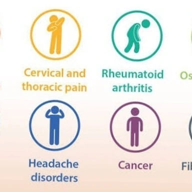 Pain, Arthritis