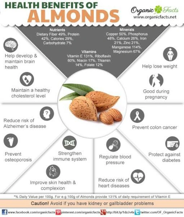 Almond (Badam) Natural Big Size  - 1kg 