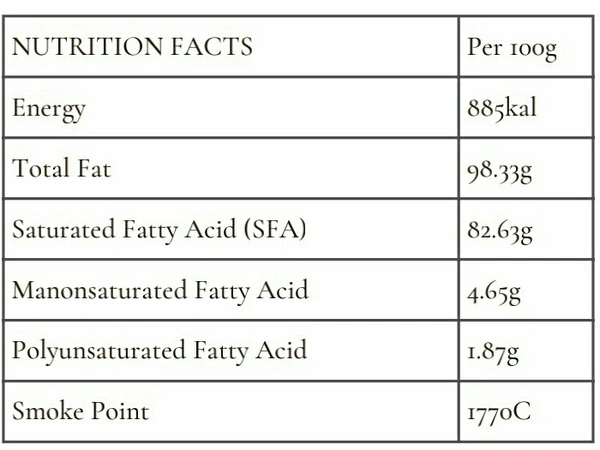 COLD PRESSED COCONUT OIL  - 1/4 Litre