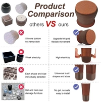 Silicone Chair Leg Floor Protectors | Chair Leg Caps for Furniture Protector to Prevent Scratches and Reduce Noise | Silicon Anti-Slip Furniture Leg Covers for Chair, Table & Stool (Pack Of 10) - Pack Of 10