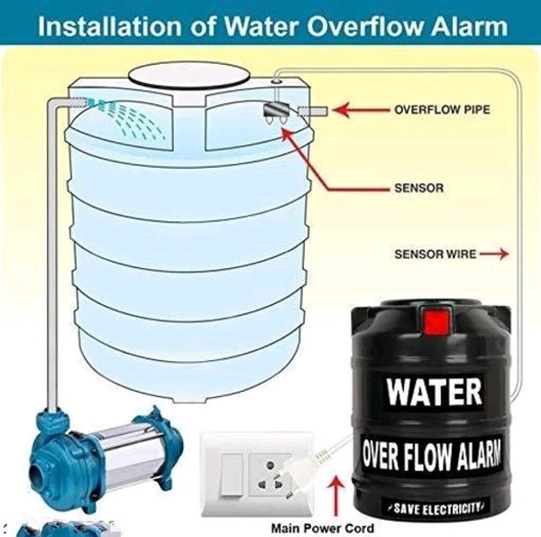 Water Overflow Alarm  - Black