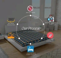 Cotton Blend  Premium Cotton Mattress Cover | 6x4 Mattress Protector | Amazing Multicolor Check Design (Ayra Merchandise) - 6×4