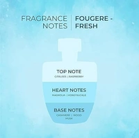 LAFZ MARINA EAU DE PARFUM NO ALCOHOL 100ML 