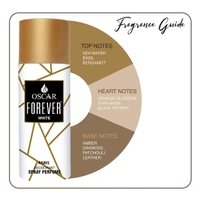 OSCAR Forever White Long Lasting, Premium and Skin Friendly Deodrant Spray Perfume For Unisex, 150 ML - DEODORANT, WHITE