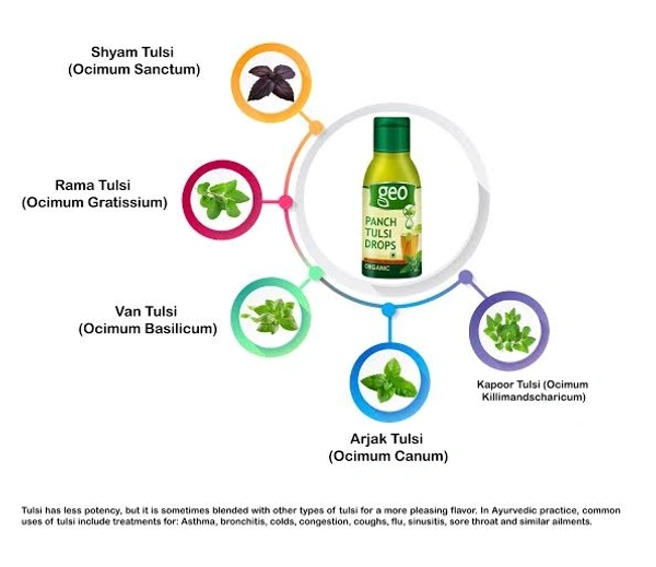 Geo Tulsi Drop
