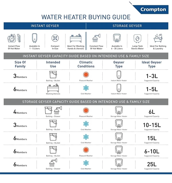 Racold Water Heaters Racold 20 Litres Horizontal 4 Star Storage Water Heater