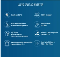 Havells Llyod Lloyd 1.5 Ton 3 Star Inverter Split AC (5 in 1 Convertible, Copper, Anti-Viral + PM 2.5 Filter, 2023 Model, White, GLS18I3FWAMC)