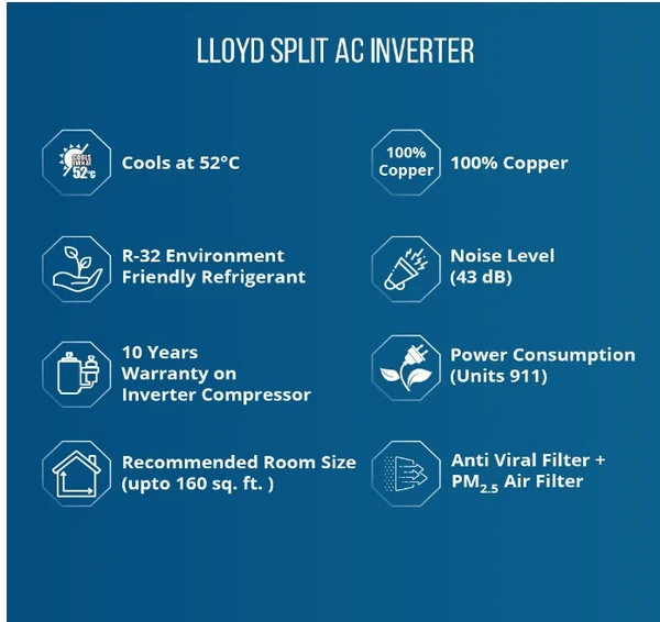 Havells Llyod Lloyd 1.5 Ton 3 Star Inverter Split AC (5 in 1 Convertible, Copper, Anti-Viral + PM 2.5 Filter, 2023 Model, White, GLS18I3FWAMC)