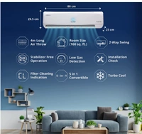 Havells Llyod Lloyd 1.5 Ton 3 Star Inverter Split AC (5 in 1 Convertible, Copper, Anti-Viral + PM 2.5 Filter, 2023 Model, White, GLS18I3FWAMC)