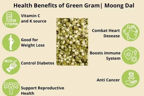 Green Gram Sprouted  - 100