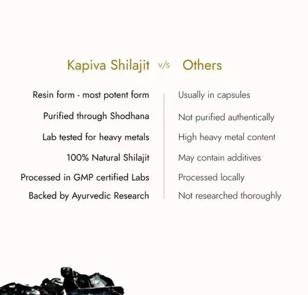 Kapiva Himalayan Shilajit/Shilajeet Resin 20g - Performance Booster for Endurance and Stamina