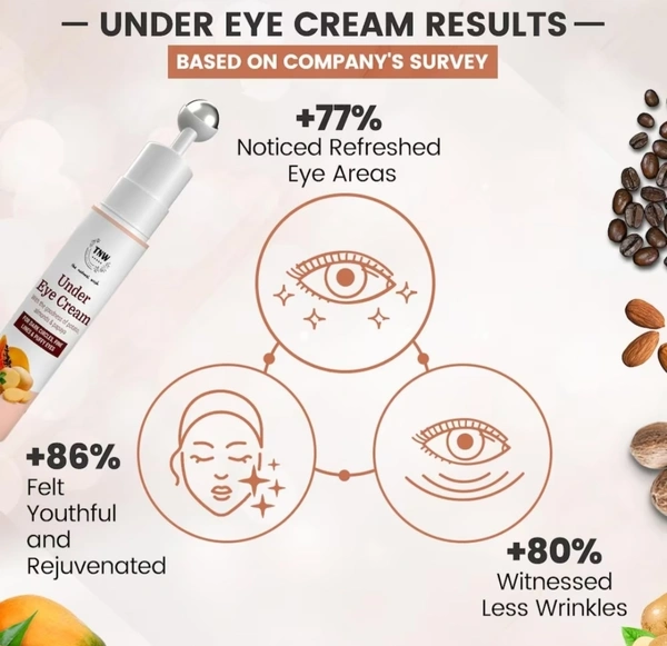 TNW - The Natural Wash Under Eye Cream| With Coffee Seed Oil| Anti-Wrinkle| 15 ml