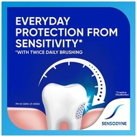 Sensodyne Mint 75G