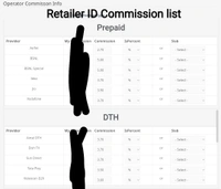 Retailer ID 