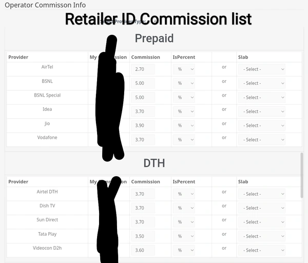 Retailer ID 
