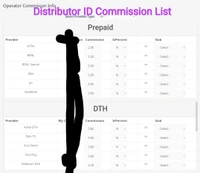 Distributor ID