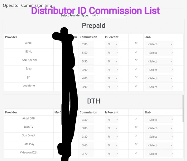 Distributor ID