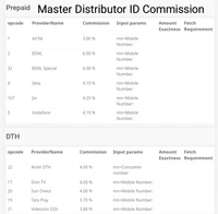 Master Distributor ID 