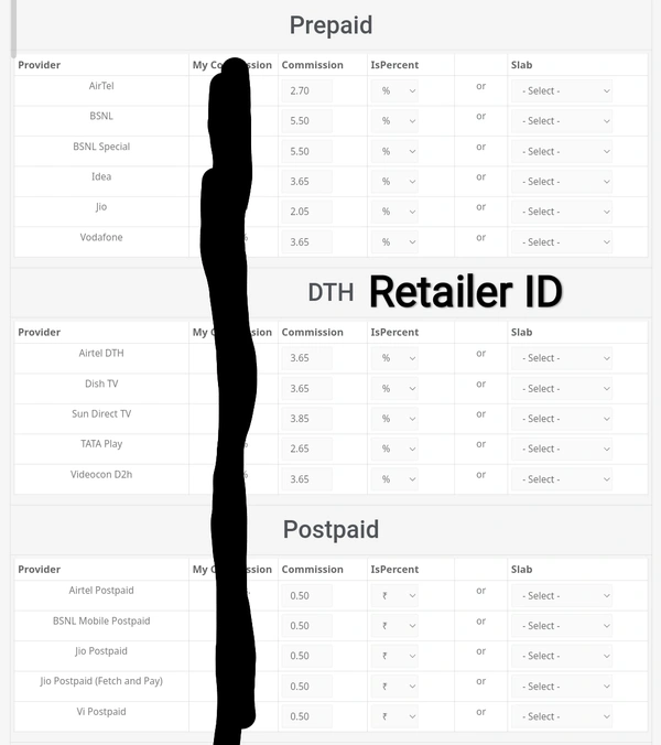 Retailer ID 