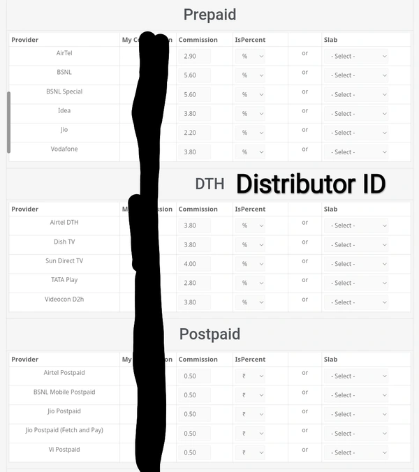 Distributor ID