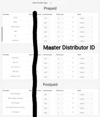 Master Distributor ID 