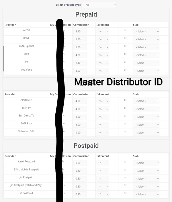 Master Distributor ID 