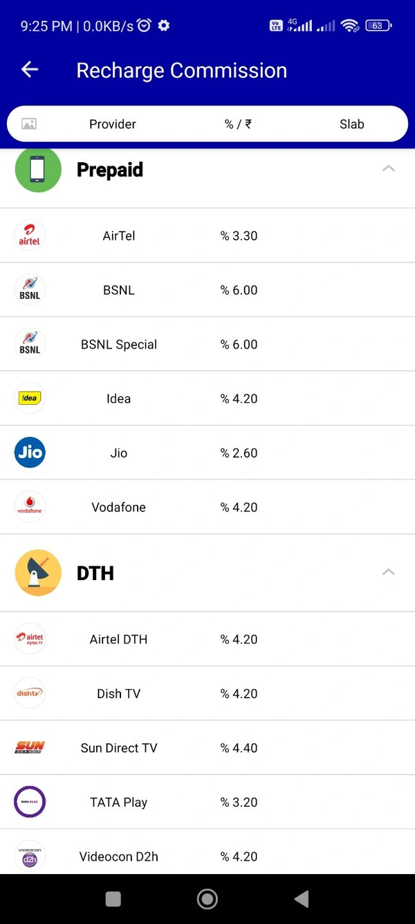 Super Distributor ID 