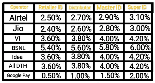 Retailer ID 