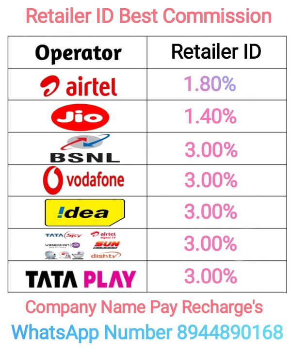 Retailer ID 